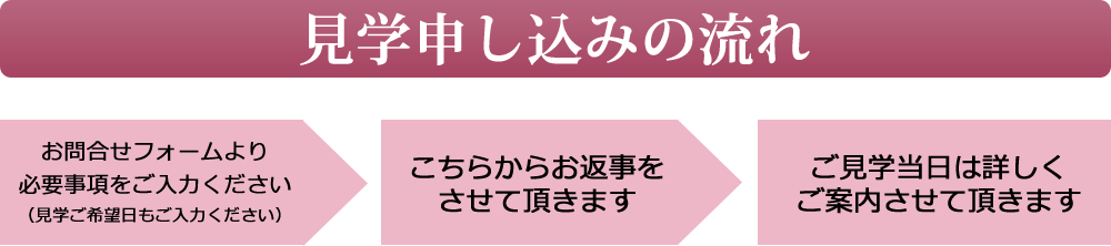 見学申し込みの流れ